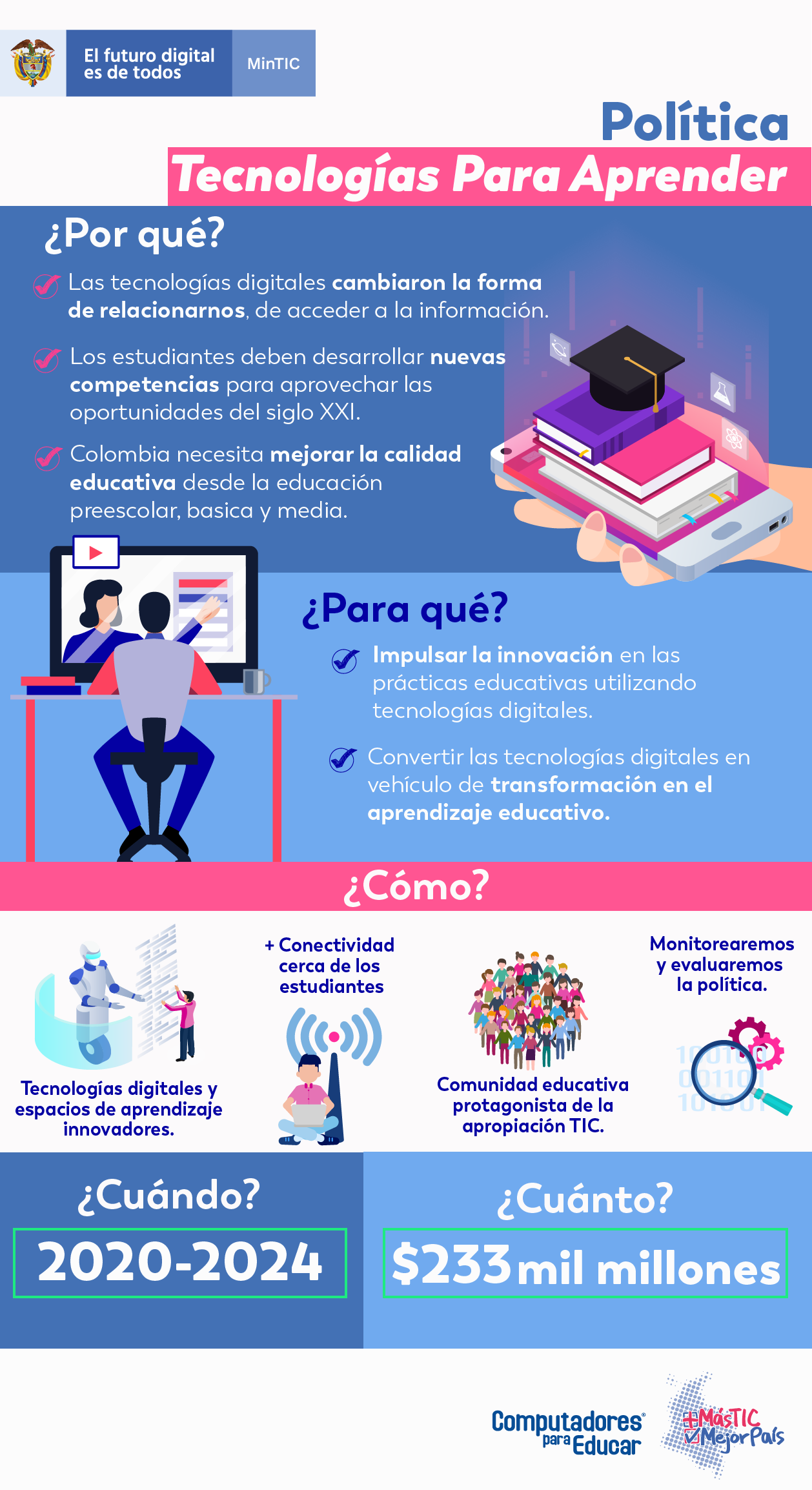 InfografiaTecnologiasParaAprender